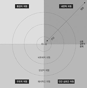 【75】21세기 영성(6) - 통전영성